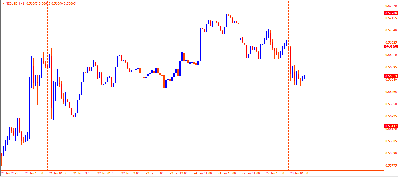 NZDUSD